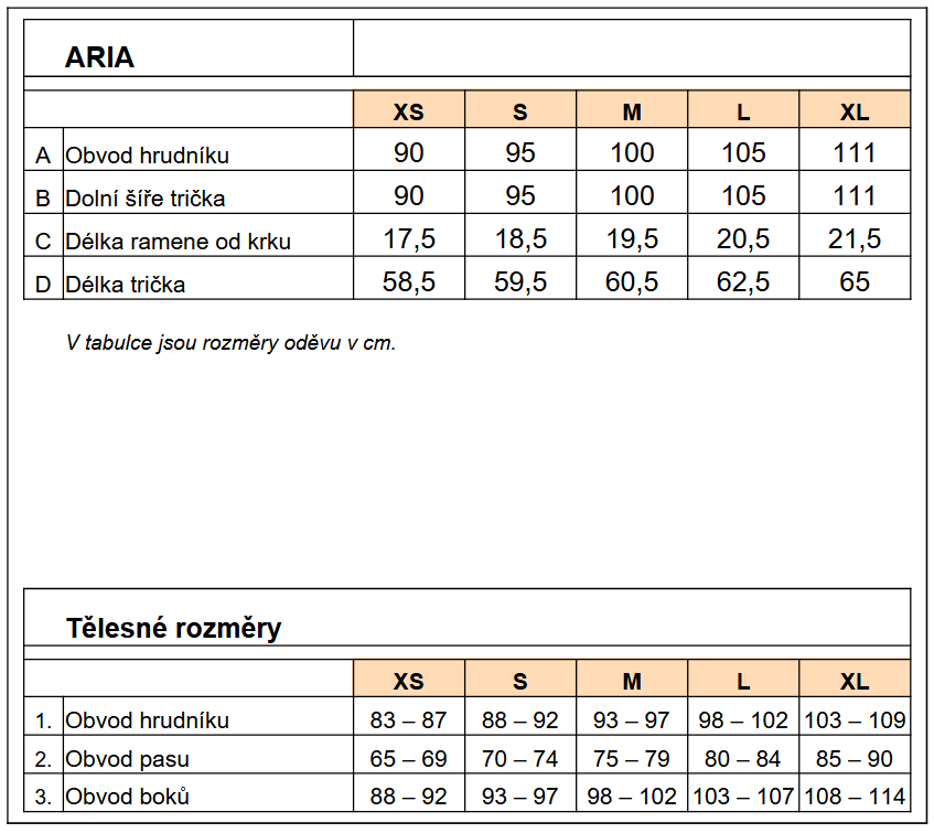 Tabulka ARIA